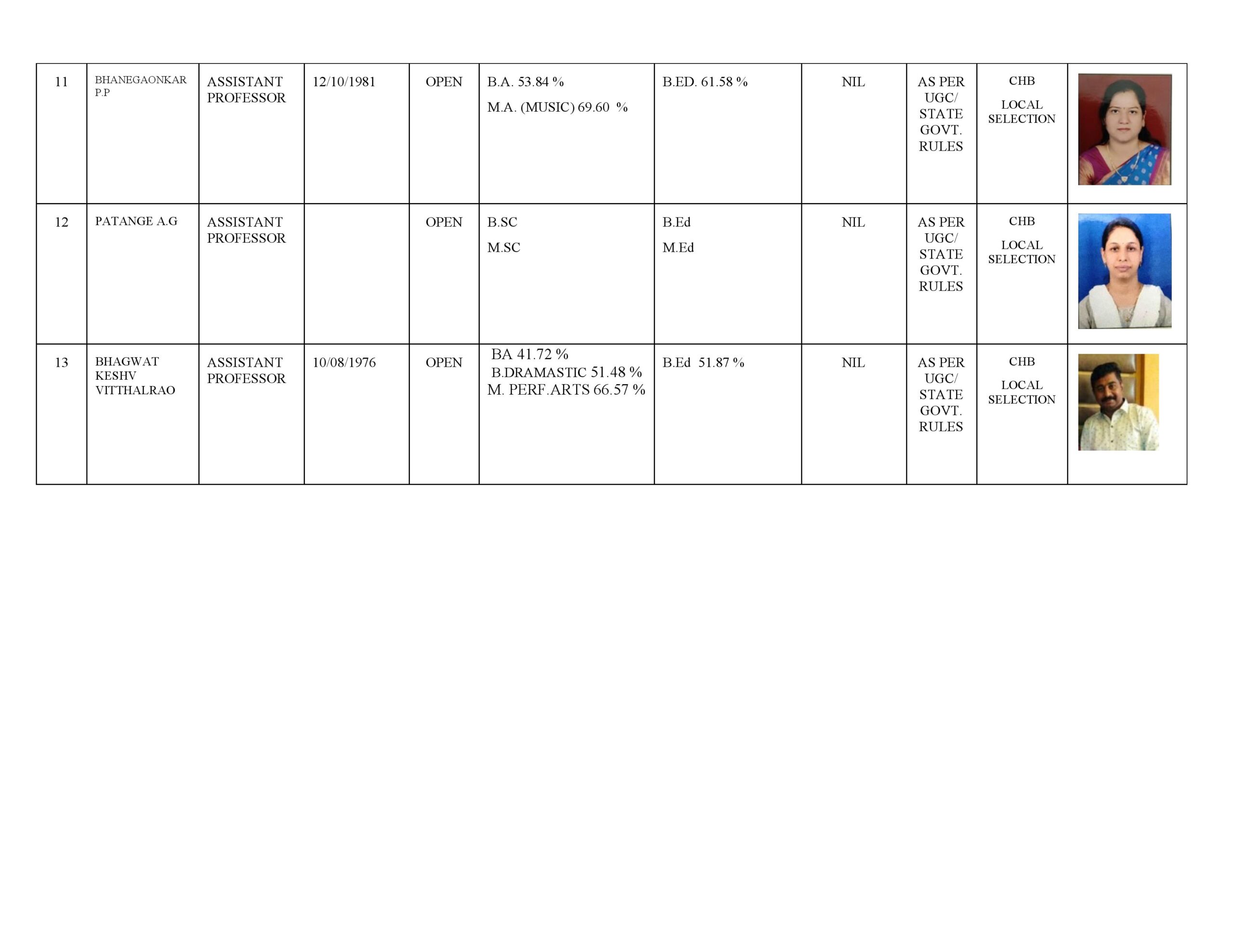 STAFF PROFILE 2021-2022_3